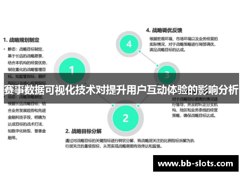赛事数据可视化技术对提升用户互动体验的影响分析